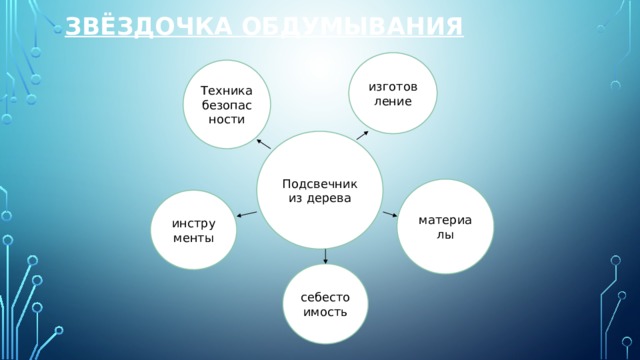 Звёздочка обдумывания   изготовление Техника безопасности Подсвечник из дерева материалы инструменты себестоимость 
