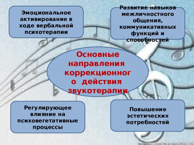 Эмоциональное активирование в ходе вербальной психотерапии Развитие навыков межличностного общения, коммуникативных функций и способностей   Основные направления коррекционного действия звукотерапии Повышение эстетических потребностей Регулирующее влияние на психовегетативные процессы 