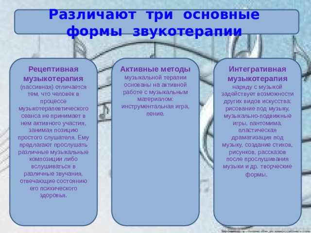 Различают три основные формы звукотерапии Рецептивная музыкотерапия (пассивная) отличается тем, что человек в процессе музыкотерапевтического сеанса не принимает в нем активного участия, занимая позицию простого слушателя. Ему предлагают прослушать различные музыкальные композиции либо вслушиваться в различные звучания, отвечающие состоянию его психического здоровья. Активные методы музыкальной терапии основаны на активной работе с музыкальным материалом: инструментальная игра, пение. Интегративная музыкотерапия наряду с музыкой задействует возможности других видов искусства: рисование под музыку, музыкально-подвижные игры, пантомима, пластическая драматизация под музыку, создание стихов, рисунков, рассказов после прослушивания музыки и др. творческие формы . 