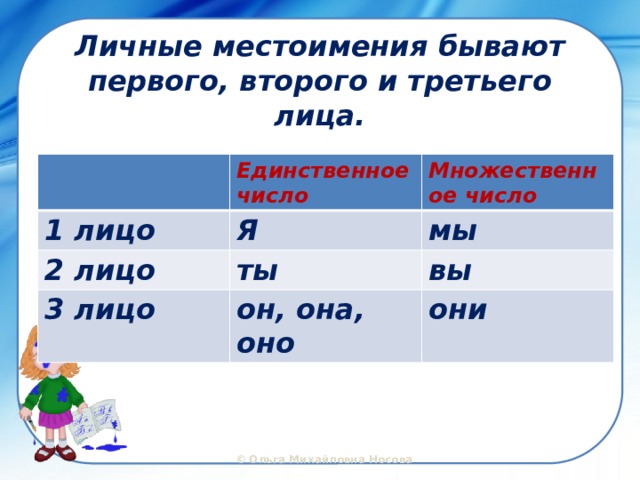 Личные местоимения бывают первого, второго и третьего лица. Единственное число 1 лицо Множественное число Я 2 лицо ты мы 3 лицо вы он, она, оно они 