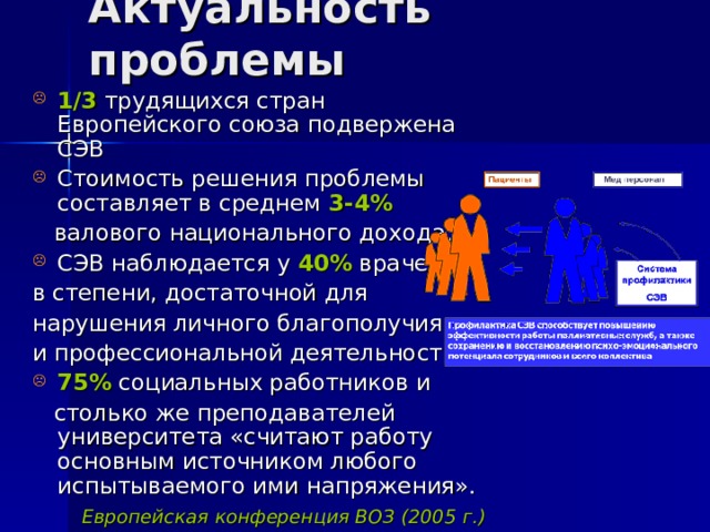Актуальность проблемы 1 /3  трудящихся стран Европейского союза подвержена СЭВ Стоимость решения проблемы составляет в среднем  3-4%   валового национального дохода. СЭВ наблюдается у 40% врачей в степени, достаточной для нарушения личного благополучия и профессиональной деятельности 75% социальных работников и  столько же преподавателей университета «считают работу основным источником любого испытываемого ими напряжения». Европейская конференция ВОЗ (2005 г.)  