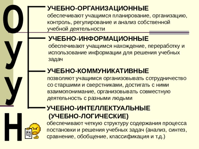 УЧЕБНО-ОРГАНИЗАЦИОННЫЕ обеспечивают учащимся планирование, организацию, контроль, регулирование и анализ собственной учебной деятельности УЧЕБНО-ИНФОРМАЦИОННЫЕ обеспечивают учащимся нахождение, переработку и использование информации для решения учебных задач УЧЕБНО-КОММУНИКАТИВНЫЕ позволяют учащимся организовывать сотрудничество со старшими и сверстниками, достигать с ними взаимопонимание, организовывать совместную деятельность с разными людьми УЧЕБНО-ИНТЕЛЛЕКТУАЛЬНЫЕ  (УЧЕБНО-ЛОГИЧЕСКИЕ) обеспечивают четкую структуру содержания процесса постановки и решения учебных задач (анализ, синтез, сравнение, обобщение, классификация и т.д.) 
