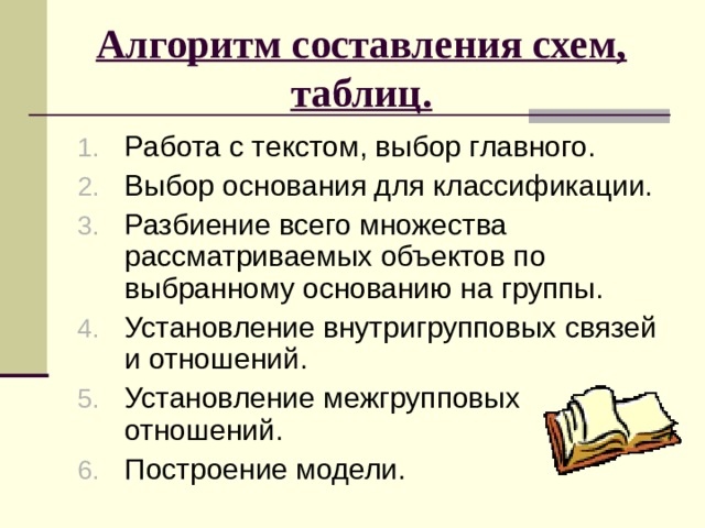 Степень самостоятельности учащихся. Работа с МГП, составленного учителем. МГП, составленное под руководством учителя. МГП, составленное по образцу. МГП, самостоятельно составленное учащимся на основе алгоритма. МГП творческого характера. 