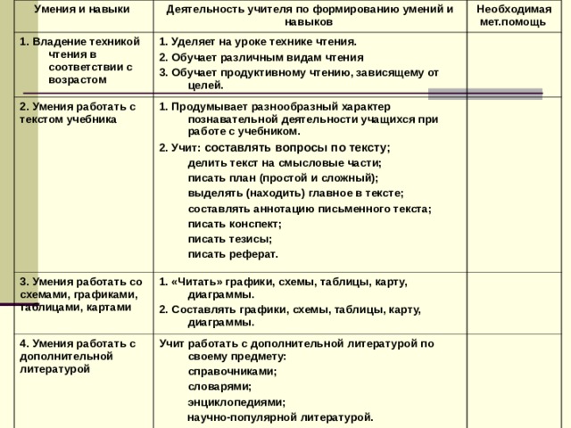 Интеллектуально-графические умения. Классификация группы объектов. Способ показа классификации. Взаимосвязи объектов. 