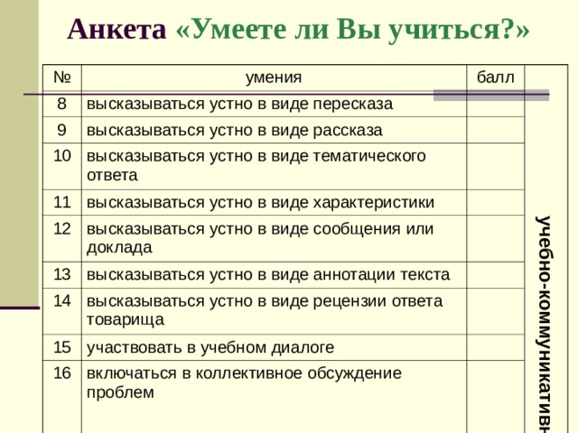 Анкета «Умеете ли Вы учиться?» № умения 8 балл высказываться устно в виде пересказа 9 учебно-коммуникативные умения высказываться устно в виде рассказа 10 11 высказываться устно в виде тематического ответа высказываться устно в виде характеристики 12 высказываться устно в виде сообщения или доклада 13 высказываться устно в виде аннотации текста 14 высказываться устно в виде рецензии ответа товарища 15 участвовать в учебном диалоге 16 включаться в коллективное обсуждение проблем 