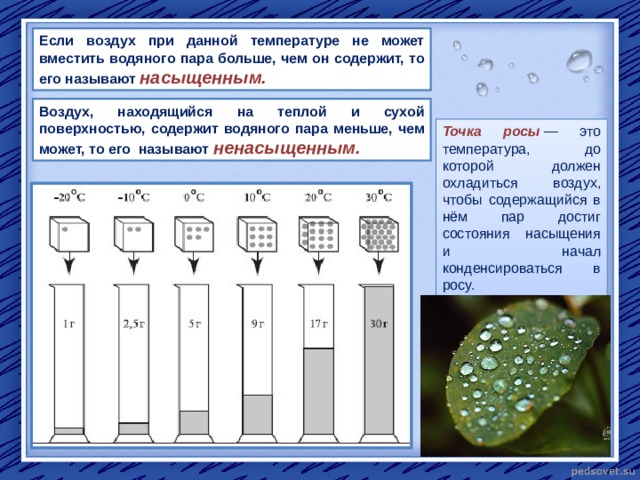 Если воздух при данной температуре не может вместить водяного пара больше, чем он содержит, то его называют насыщенным. Воздух, находящийся на теплой и сухой поверхностью, содержит водяного пара меньше, чем может, то его называют ненасыщенным. Точка росы  — это температура, до которой должен охладиться воздух, чтобы содержащийся в нём пар достиг состояния насыщения и начал конденсироваться в росу. 