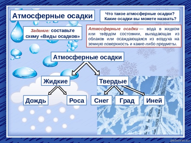 Что такое атмосферные осадки? Атмосферные осадки  Какие осадки вы можете назвать? Атмосферные осадки  — вода в жидком или твёрдом состоянии, выпадающая из облаков или осаждающаяся из воздуха на земную поверхность и какие-либо предметы. Задание: составьте схему «Виды осадков» Атмосферные осадки Жидкие Твердые Дождь Роса Снег Град Иней 