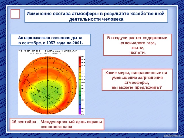 Изменение состава атмосферы в результате хозяйственной деятельности человека Антарктическая озоновая дыра В воздухе растет содержание в сентябре, с 1957 года по 2001. -углекислого газа, -пыли, -копоти. Какие меры, направленные на уменьшение загрязнения атмосферы, вы можете предложить? 16 сентября – Международный день охраны озонового слоя 