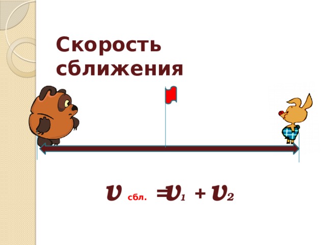 Скорость сближения v v 2  v 1 сбл.  = + 
