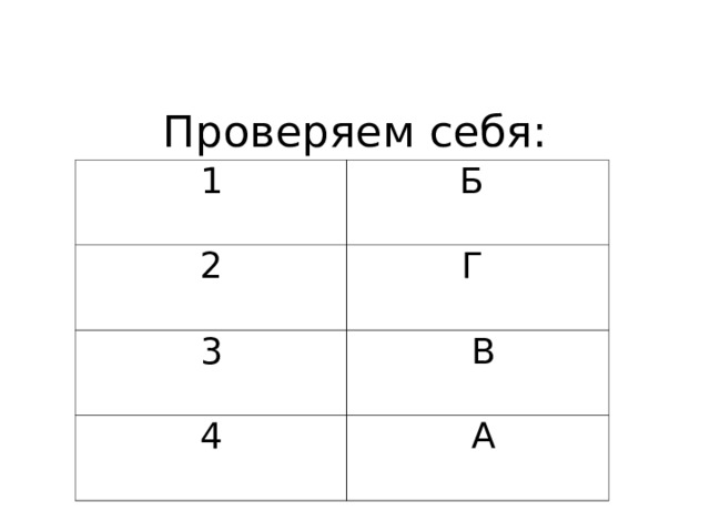 Проверяем себя:      1 Б  2 Г  3   В 4   А 