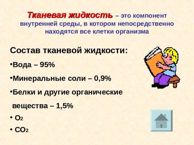 Тканевая жидкость  – это компонент внутренней среды, в котором непосредственно находятся все клетки организма Состав тканевой жидкости: Вода – 95% Минеральные соли – 0,9% Белки и другие органические  вещества – 1,5%  О 2  СО 2  