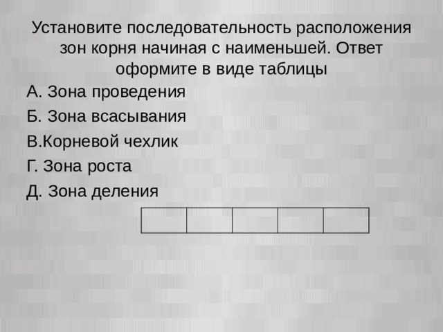 Установите последовательность расположения зон корня начиная с наименьшей. Ответ оформите в виде таблицы А. Зона проведения Б. Зона всасывания В.Корневой чехлик Г. Зона роста Д. Зона деления  