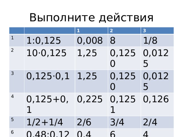 Выполните действия 1 1 1:0,125 2 10·0,125 2 0,008 3 0,125·0,1 4 1,25 8 3 1/8 1,25 0,125+0,1 0,1250 5 0,0125 0,1250 0,225 6 1/2+1/4 0,1251 0,0125 2/6 0,48:0,12 7 0,126 3/4 0,4 35·3 2/4 6 105 4 95 110 