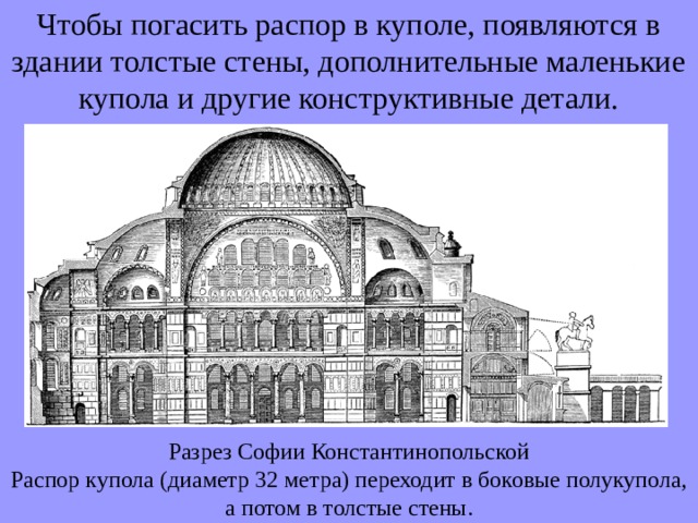 Чтобы погасить распор в куполе, появляются в здании толстые стены, дополнительные маленькие купола и другие конструктивные детали. Разрез Софии Константинопольской Распор купола (диаметр 32 метра) переходит в боковые полукупола, а потом в толстые стены. 