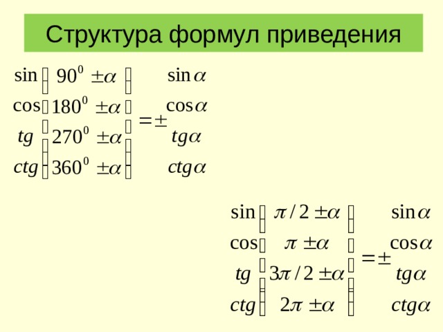 Структура формул приведения 
