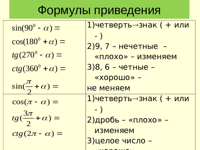 Формулы приведения четверть  знак ( + или - ) 9, 7 – нечетные – «плохо» – изменяем 8, 6 – четные – « хорошо » – не меняем четверть  знак ( + или - ) дробь – « плохо » – изменяем целое число – «хорошо» – не меняем 