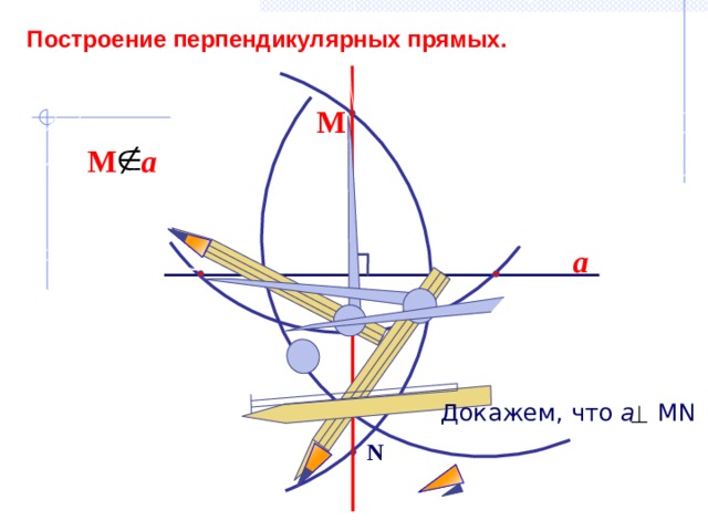 Построение перпендикулярных прямых. М М a a Докажем, что а MN N 