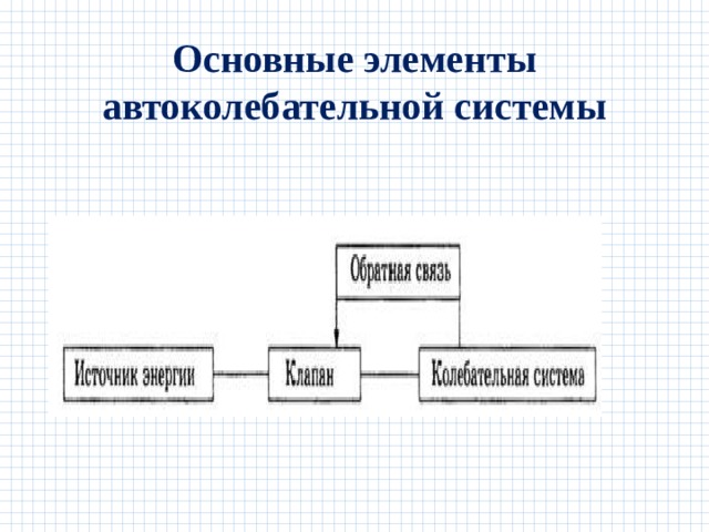 Основные элементы автоколебательной системы 