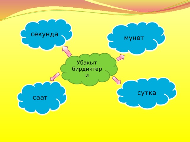  секунда     мүнөт Убакыт бирдиктери  сутка саат  