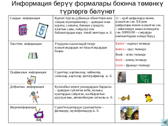 Информация берүү формалары боюнча төмөнкү түрлөргө бөлүнөт Сандык информация Курчап турган д ү йн ө н ү н объекттери-нин сандык м ү н ө зд ө м ө л ө р ү – адамдын жаш курагы, салмагы, боюнун узундугу, калктын саны, пайдалуу кен байлыктардын кору, токой аянттары ж. б. Тексттик информация 1 2 – араб цифралары менен жазылган сан. XII рим цифралары менен жазылган сан. – вавилондук шына жазмадагы сан. 00001100 – сандарды компьютердин эсинде берүү Учурдагы каалагандай тилде жазылгандардын же басылгандардын баары. Графикалык информация Добуштык информация Китеп – кыргыз тилинде Книга – орус тилинде С үрө тт ө р, картиналар, чиймелер, схемалар, карталар, фотографиялар ж. б. Видеоинформация Кулагыбыз менен уккандардын бардыгы – адамдын с үйлөгөн кеби, музыка, куштардын сайраган, жалбырактын шуулдаганы, автомобилдин сигналы ж. б. Book – аглис тилинде Buch – немец тилинде Livre – француз тилинде С үрөттөлүштөрдүн удаалаштыгы – фильмдер, мультфильмдер ж. б. 