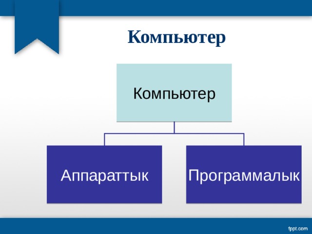 Компьютер Компьютер Аппараттык Программалык 