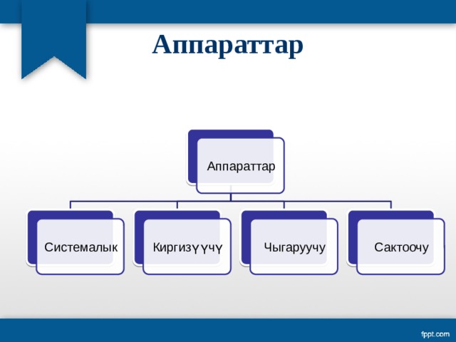 Аппараттар Аппараттар Системалык Киргизүүчү Чыгаруучу Сактоочу 