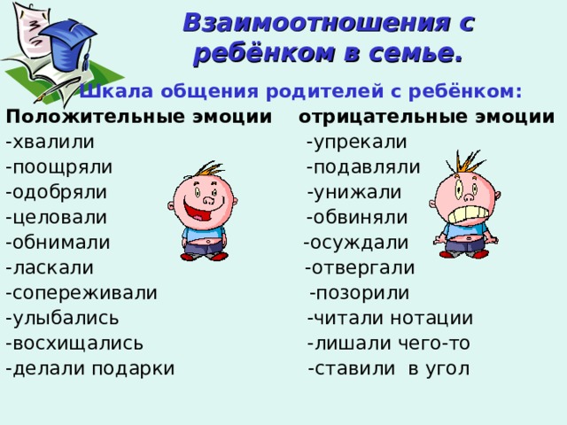 Взаимоотношения с ребёнком в семье.  Шкала общения родителей с ребёнком: Положительные эмоции отрицательные эмоции -хвалили -упрекали -поощряли -подавляли -одобряли -унижали -целовали -обвиняли -обнимали -осуждали -ласкали -отвергали -сопереживали -позорили -улыбались -читали нотации -восхищались -лишали чего-то -делали подарки -ставили в угол 