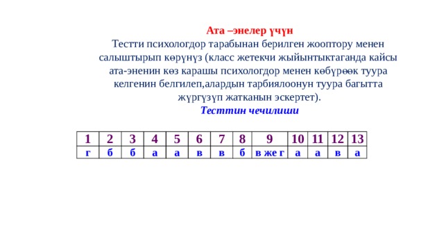 Ата –энелер үчүн Тестти психологдор тарабынан берилген жооптору менен салыштырып көрүнүз (класс жетекчи жыйынтыктаганда кайсы ата-эненин көз карашы психологдор менен көбүрөөк туура келгенин белгилеп,алардын тарбиялоонун туура багытта жүргүзүп жатканын эскертет). Тесттин чечилиши 1 г 2 3 б 4 б а 5 а 6 в 7 в 8 9 б в же г 10 а 11 а 12 в 13 а 