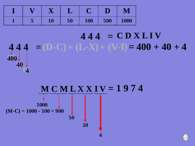 I V 1 5 X L 10 C 50 100 D 500 M 1000 4 4 4 = C D X L I V = 400 + 40 + 4 (D-C) + (L-X) + (V-I) 4 4 4 = CD 400 40 XL IV 4 1 9 7 4 M C M L X X I V = 1000 + (M-C) = 1000 - 100 = 900 + 50 + 20 + 4