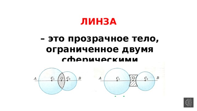  ЛИНЗА   – это прозрачное тело, ограниченное двумя сферическими поверхностями (от латинского слова lens – чечевица) 