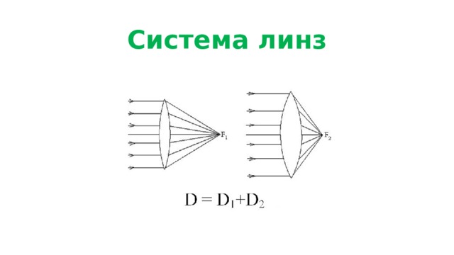 Система линз 