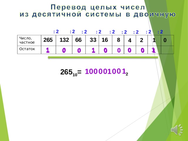 : 2 : 2 : 2 : 2 : 2 : 2 : 2 : 2 : 2 132 265 16 Число, частное Остаток 66 33 8 2 1 0 4 1 1 1 0 0 0 0 0 0 0 0 0 0 1 0 1 0 1 0 1 2 0 0 1 0 0 0 1 265 10 =  