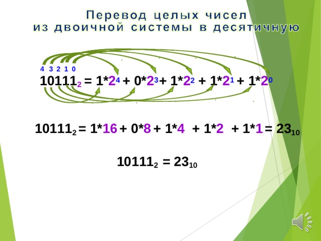 0 1 4 3 2 + 0* 2 3 10111 2 + 1* 2 1 = 1* 2 4 + 1* 2 0 + 1* 2 2 10111 2 = 1* 16  + 0* 8  + 1* 4 + 1* 2 + 1* 1  = 23 10 10111 2 = 23 10 
