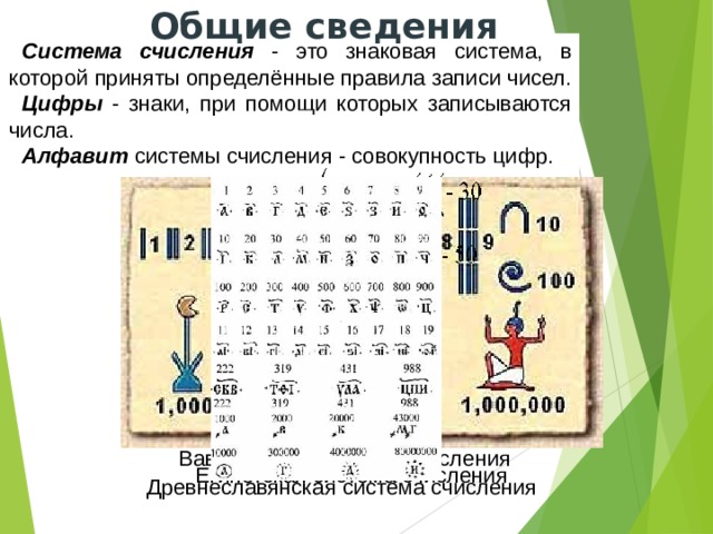 Общие сведения Система счисления - это знаковая система, в которой приняты определённые правила записи чисел. Цифры - знаки, при помощи которых записываются числа. Алфавит системы счисления - совокупность цифр. Вавилонская система счисления Египетская система счисления Древнеславянская система счисления 