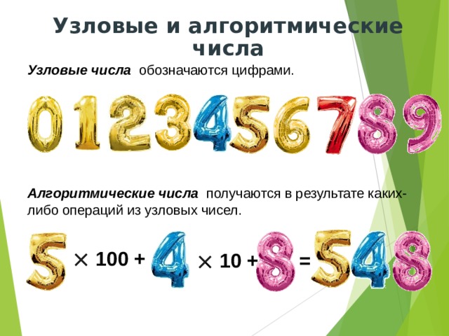 Узловые и алгоритмические числа Узловые числа обозначаются цифрами. Алгоритмические числа получаются в результате каких-либо операций из узловых чисел.   100 +   10 + = 