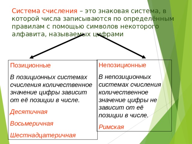 Система счисления  – это знаковая система, в которой числа записываются по определённым правилам с помощью символов некоторого алфавита, называемых цифрами Непозиционные В непозиционных системах счисления количественное значение цифры не зависит от её позиции в числе. Римская  Позиционные В позиционных системах счисления количественное значение цифры зависит от её позиции в числе. Десятичная Восьмеричная Шестнадцатеричная 