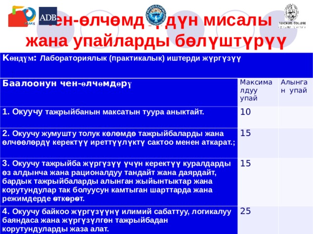 Чен-өлчөмдөрдүн мисалы жана упайларды бөлүштүрүү К өндүм : Лабораториялык (практикалык) иштерди ж үргүзүү Баалоонун чен- ө лч ө мд ө р ү 1. Окуучу тажрыйбанын максатын туура аныктайт. Максималдуу упай 10 Алынган упай 2. Окуучу жумушту толук көлөмдө тажрыйбаларды жана өлчөөлөрдү керектүү иреттүүлүктү сактоо менен аткарат.;  3. Окуучу тажрыйба жүргүзүү үчүн керектүү куралдарды өз алдынча жана рационалдуу тандайт жана даярдайт, бардык тажрыйбаларды алынган жыйынтыктар жана корутундулар так болуусун камтыган шарттарда жана режимдерде ѳткѳрѳт. 15   15 4. Окуучу байкоо жүргүзүүнү илимий сабаттуу, логикалуу баяндаса жана жүргүзүлгөн тажрыйбадан корутундуларды жаза алат.    25 5. Окуучу с унушталган отчетто бардык жазууларды, таблица, сүрөт, графиктерди, саноолорду туура жана так аткарса жана жыйынтык жасайт;   25   6. Окуучу . уюштуруучулук, эмгек билгичтигин кѳрсѳтѳт (иш орунда тазалыкты жана иреттүүлүктү сактайт, иштетилген материалдарды үнөмдүү пайдаланат). Бардыгы 10   100     . .  