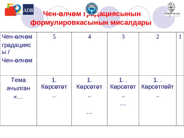 Чен-өлчөм градациясынын формулировкасынын мисалдары Чен-өлчөм г радация сы / Чен-өлчөм 5 Т ема ачылган «… 1. Көрсөтөт .. 4 3 1. Көрсөтөт .. … 1. . Көрсөтөт .. … 2 1 1. . Көрсөтпөйт .. 