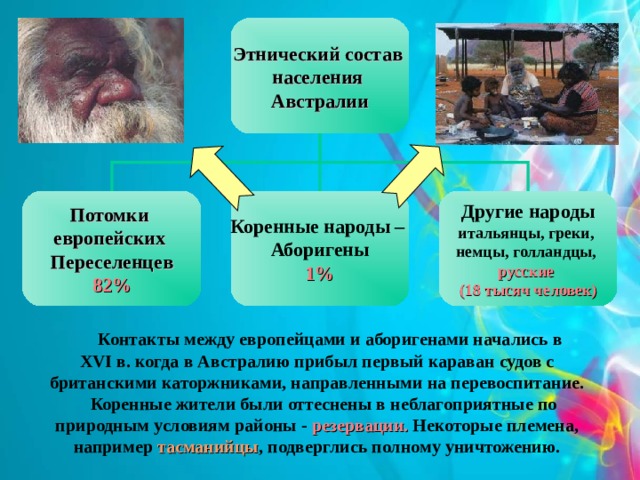 Этнический состав населения Австралии Потомки европейских Переселенцев Коренные народы – Аборигены Другие народы 82% 1% итальянцы, греки, немцы, голландцы, русские (18 тысяч человек)  Контакты между европейцами и аборигенами начались в XVI в. когда в Австралию прибыл первый караван судов с британскими каторжниками, направленными на перевоспитание.  Коренные жители были оттеснены в неблагоприятные по природным условиям районы - резервации. Некоторые племена, например тасманийцы , подверглись полному уничтожению. 