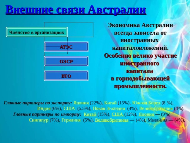 Внешние связи Австралии Экономика Австралии всегда зависела от иностранных капиталовложений. Особенно велико участие иностранного капитала в горнодобывающей промышленности. Членство в организациях АТЭС ОЭСР ВТО Главные партнеры по экспорту:  Япония (22%), Китай (15%), Южная Корея (8 %),  Индия (6%), США (5.5%), Новая Зеландия (4%), Великобритания (4%).  Главные партнеры по импорту: Китай  (15%), США (12%), Япония — (9%),  Сингапур (7%), Германия (5%), Великобритания — (4%), Малайзия — (4%). 