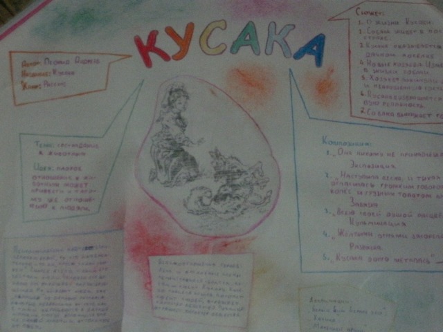 В работе Смыкова П., Корчагина Н., Юрятина С. Представлена композиция в виде цитатного плана.  