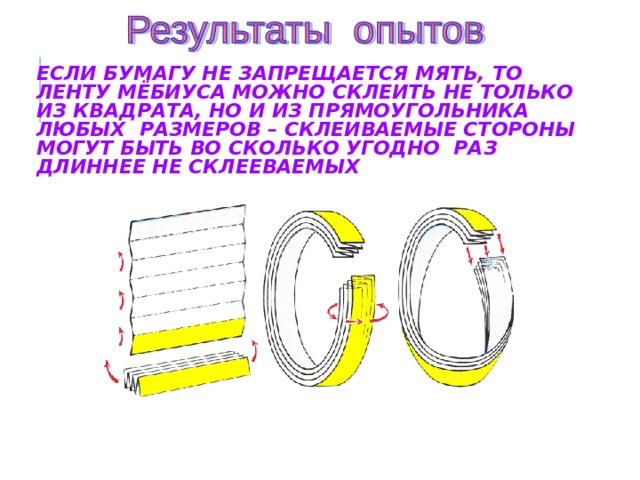   ЕСЛИ БУМАГУ НЕ ЗАПРЕЩАЕТСЯ МЯТЬ, ТО ЛЕНТУ МЁБИУСА МОЖНО СКЛЕИТЬ НЕ ТОЛЬКО ИЗ КВАДРАТА, НО И ИЗ ПРЯМОУГОЛЬНИКА ЛЮБЫХ РАЗМЕРОВ – СКЛЕИВАЕМЫЕ СТОРОНЫ МОГУТ БЫТЬ ВО СКОЛЬКО УГОДНО РАЗ ДЛИННЕЕ НЕ СКЛЕЕВАЕМЫХ 