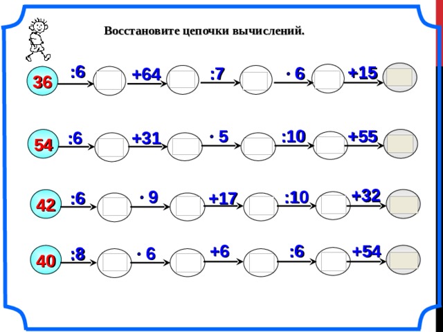 Восстановите цепочки вычислений.  :6 +15 6 :7 +64     36  5 :10 +55 :6 +31  54     +32 :10 9 +17 :6  42     Математика. 5 класс. Виленкин Н.Я. и др. №92. +6 +54 :6 6 :8  40      3 