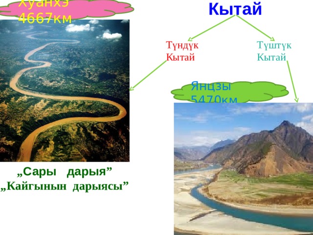 Кытай Хуанхэ 4667км Түндүк Кытай Түштүк Кытай Янцзы 5470км „ Сары дарыя ” „ Кайгынын дарыясы” Хуанхэ  