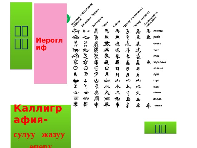 象形文字 Иероглиф Открытия, Каллиграфия - сулуу жазуу өнөрү 中國  