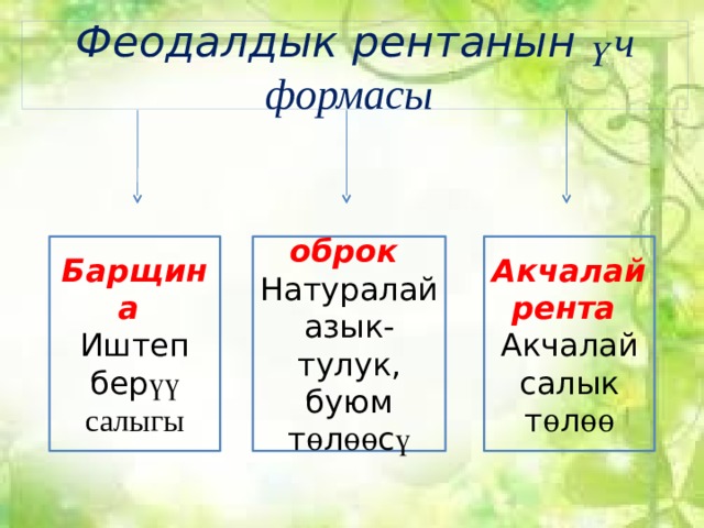 Феодалдык рентанын үч формасы Барщина оброк Акчалай рента Иштеп бер үү салыгы Натуралай азык-тулук, буюм т ѳ л ѳѳ с ү Акчалай салык т ѳ л ѳѳ 