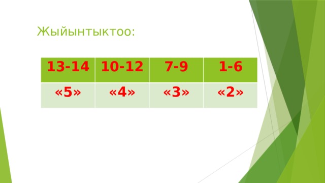 Жыйынтыктоо: 13-14 10-12 «5» «4» 7-9 1-6 «3» «2» 
