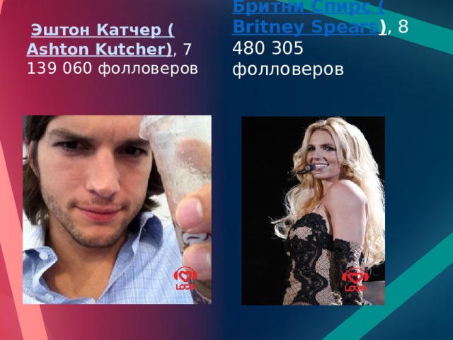   Эштон  Катчер ( Ashton Kutcher ) , 7 139 060 фолловеров Бритни Спирс ( Britney  Spears ) , 8 480 305 фолловеров 