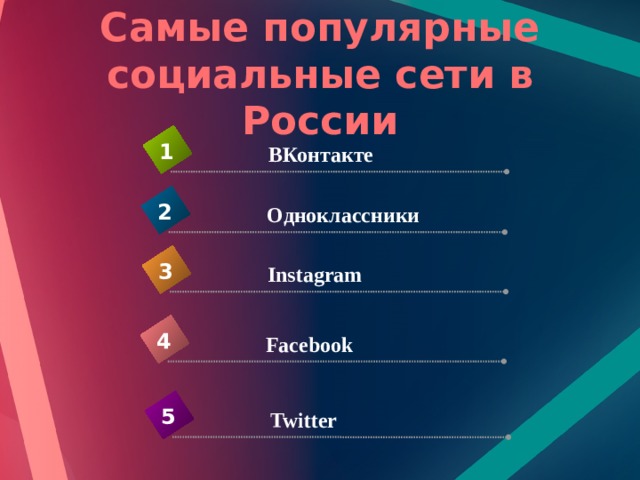 Самые популярные социальные сети в России 1 ВКонтакте 2 Одноклассники 3 Instagram 4 Facebook 5 Twitter 