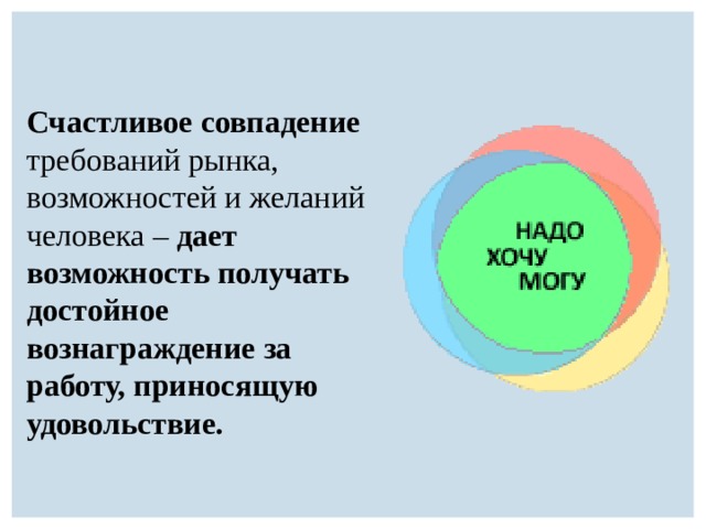 Счастливое совпадение требований рынка, возможностей и желаний человека – дает возможность получать достойное вознаграждение за работу, приносящую удовольствие. 